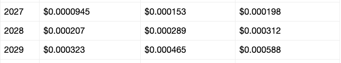 Shiba Inu price prediction